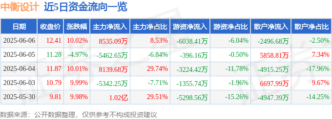 半岛官网6月6日中衡设想涨停：装配式修建一带一起装修粉饰观点热股